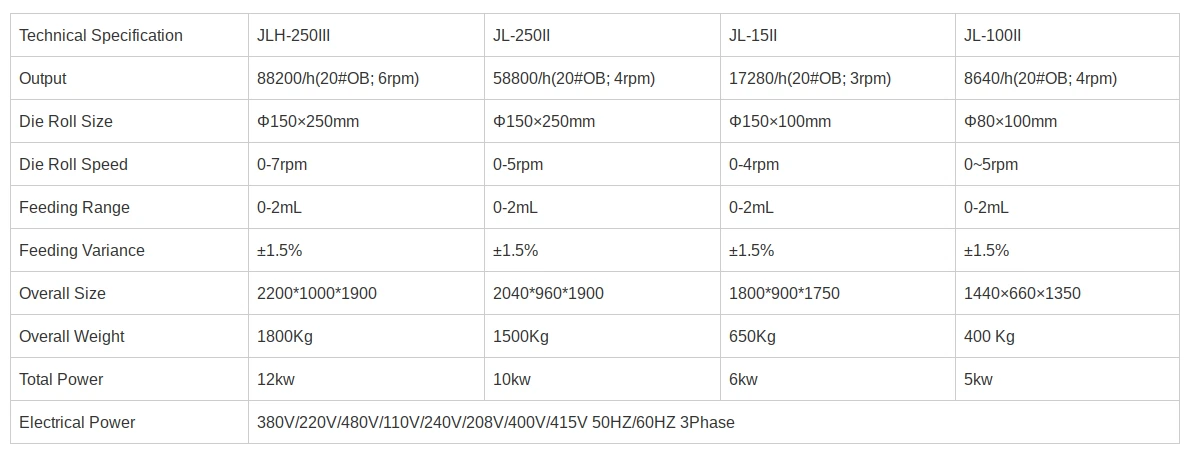 Rotary Die Encapsulation Machine Models Data Sheet